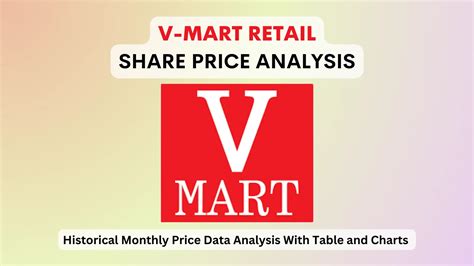 v mart share price.
